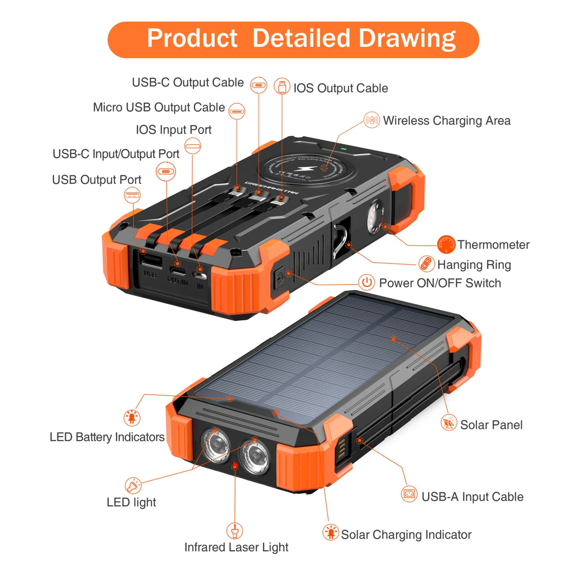 42800mAh Solar Portable Power Bank 15W Fast Charge | Wireless Charging, 4 Built-in Cables & 7 Output Ports